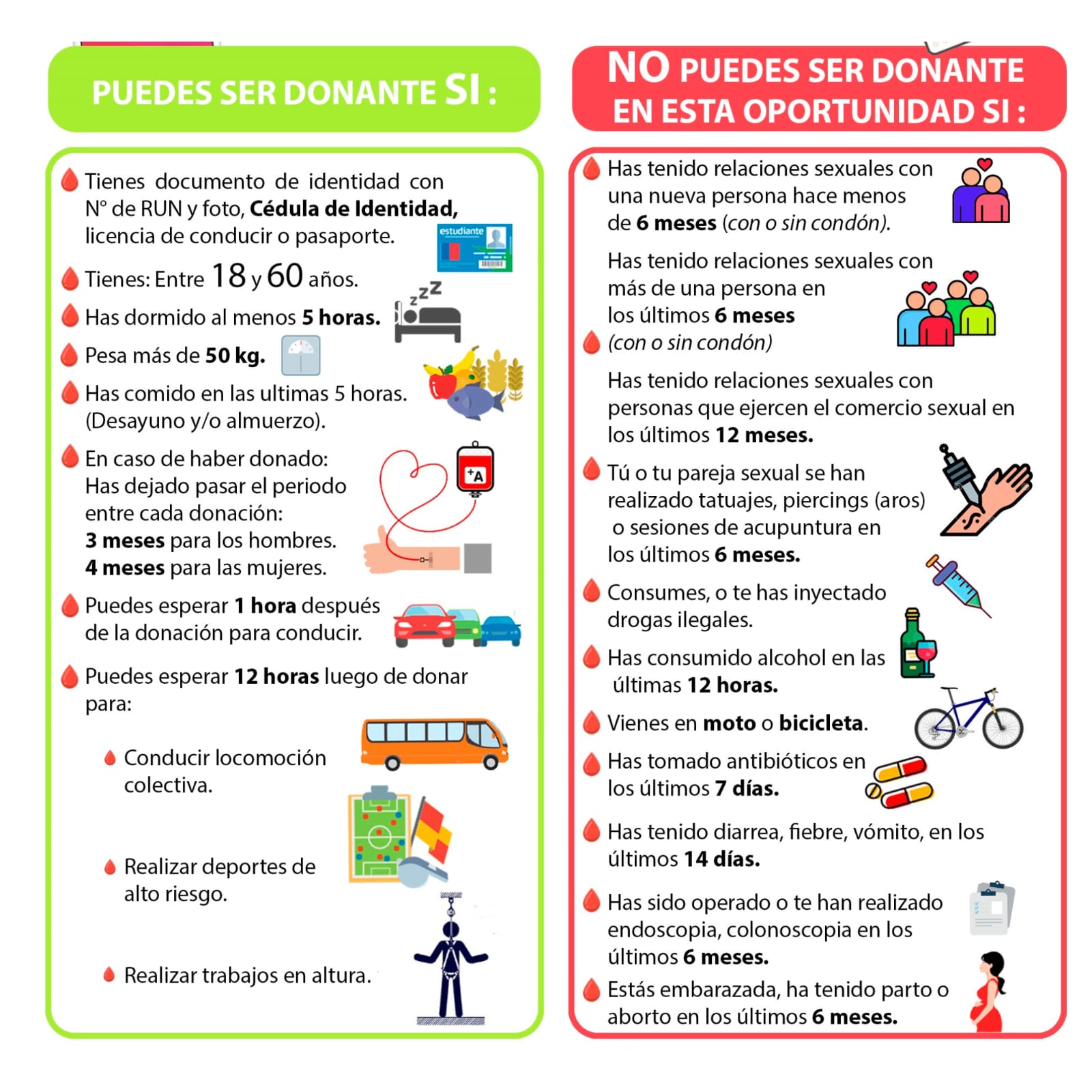 Requisitos para donar sangre